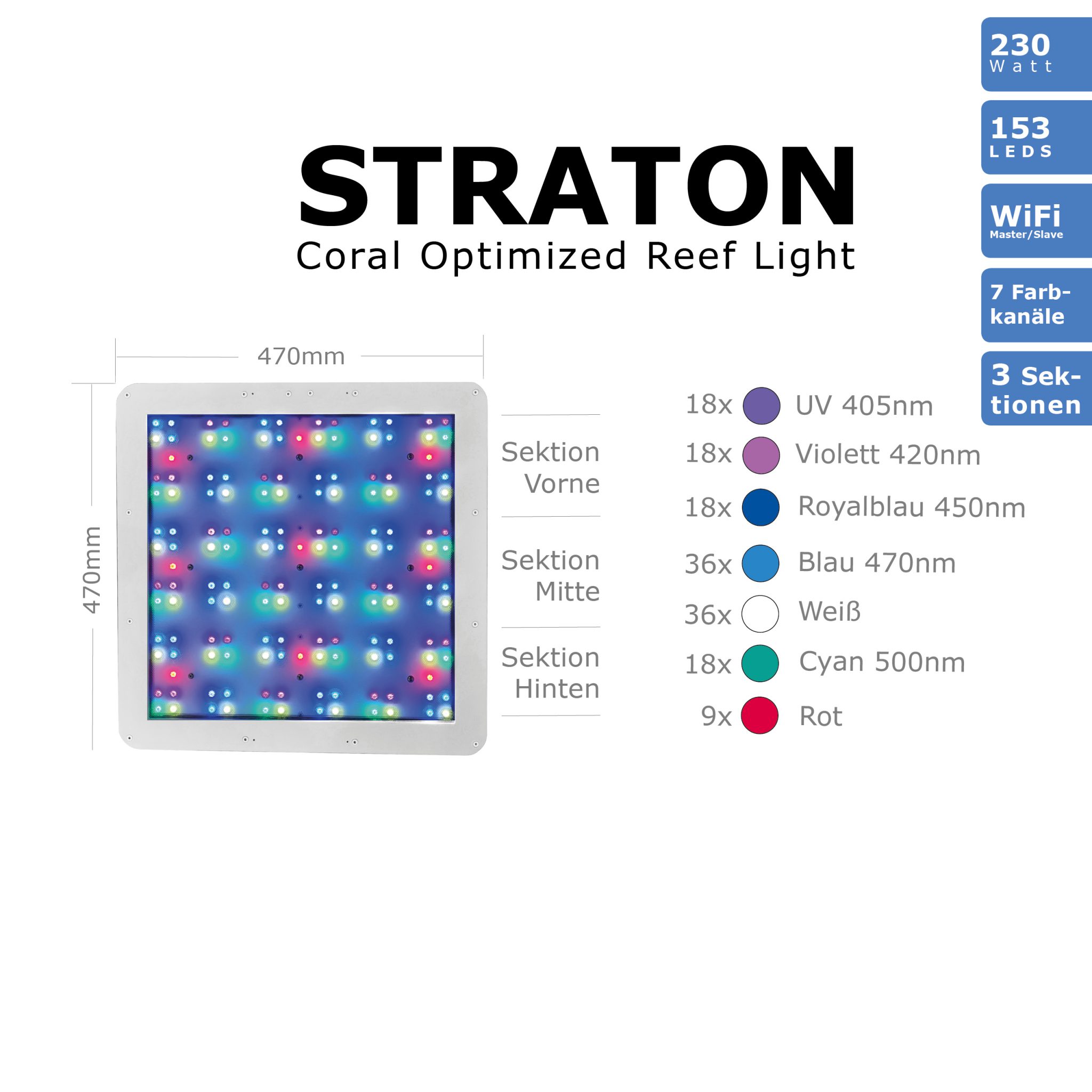 ATI Straton LED 230 W – Heimos Riff