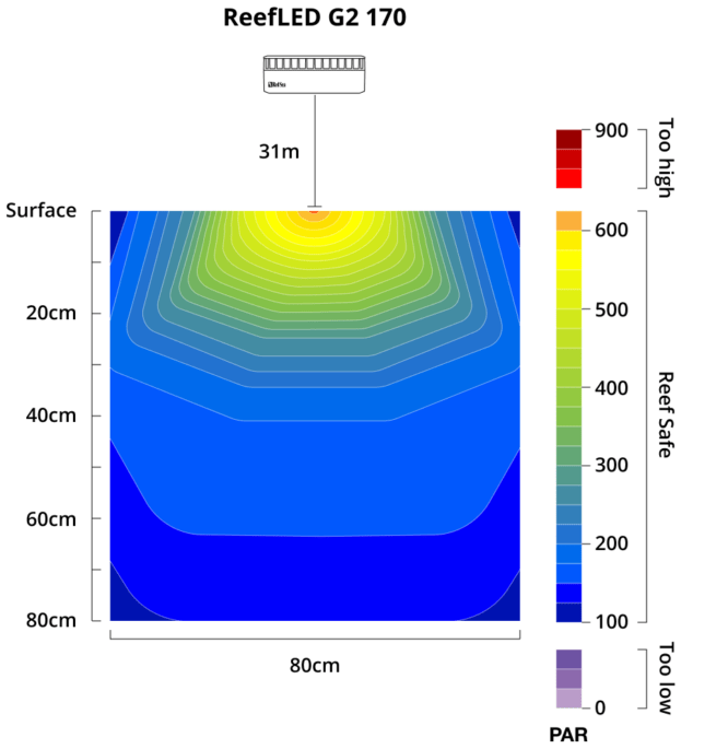 RedSea ReefLED® G2 170 – Bild 3