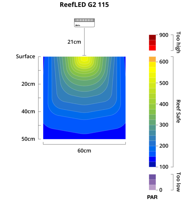 RedSea ReefLED® G2 115 – Bild 3