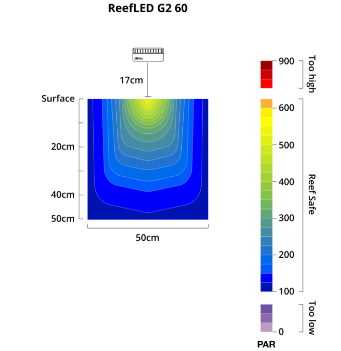 RedSea ReefLED® G2 60 – Bild 2