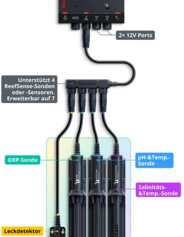 Red Sea ReefControl Pro DELUXE Kit